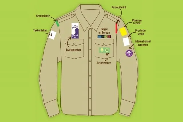 Schema met de plaats van elk kenteken op het scoutshemd
